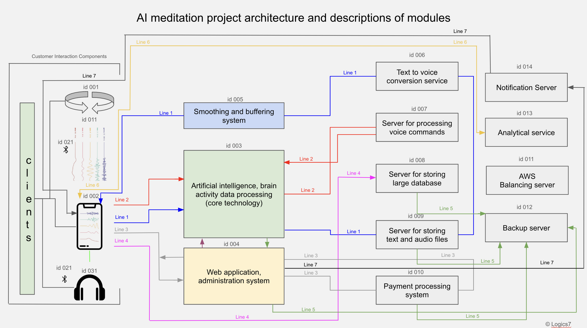 ​AI Meditation