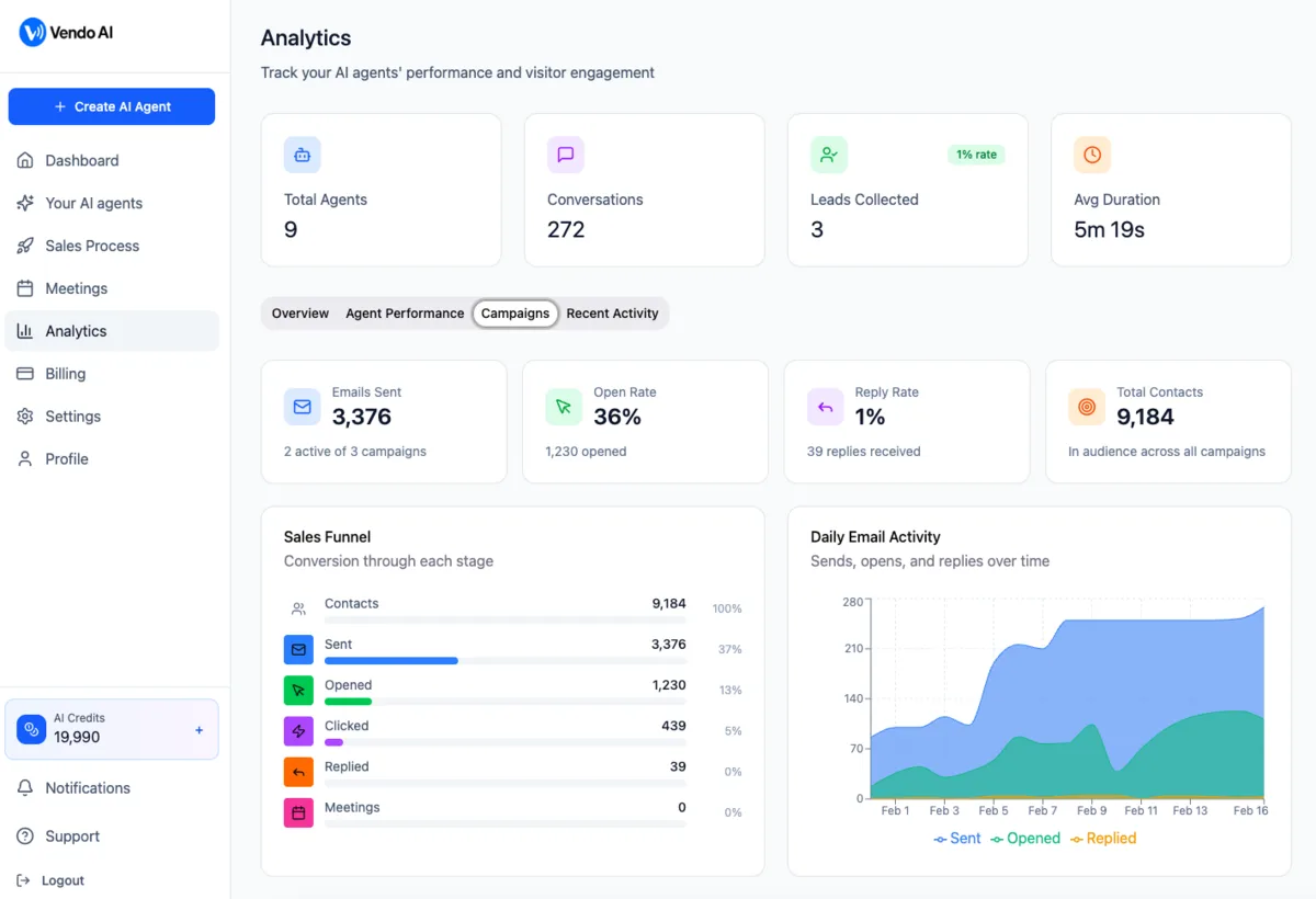 Analytics and sales funnel.